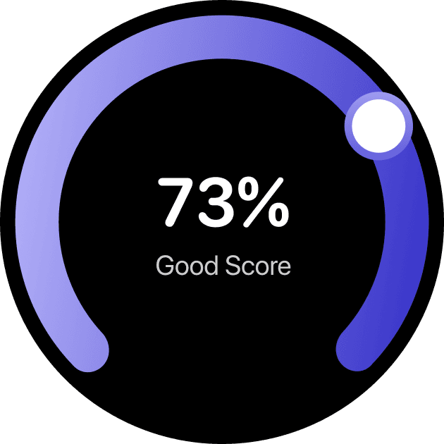 A circular sleep score gauge reading 73%, good score